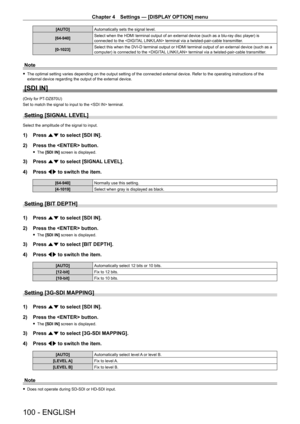 Page 100Chapter 4 Settings — [DISPLAY OPTION] menu
100 - ENGLISH
[AUTO]Automatically sets the signal level.
[64 - 940] Select when the HDMI terminal output of an external device (such as a blu-ray disc player) is 
connected to the  terminal via a twisted-pair-cable transmitter.
[0
- 1023] Select this when the DVI
- D terminal output or HDMI terminal output of an external device (such as a 
computer) is connected to the  terminal via a twisted-pair-cable transmitter.
Note
 f The optimal setting varies depending...