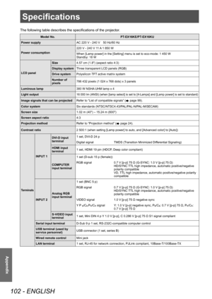 Page 102Specifications
102 - ENGLISH
Appendix
Specifications
The following table describes the specifications of the projector.
Model No.PT-EX16KE/PT-EX16KU
Power supply AC
  220   V - 240   V  
50
   Hz/60   Hz
Power consumption 220
  V - 240   V 11  
A
  1   850   W
When [Lamp power] in the [Setting] menu is set to eco-mode: 1
  450   W
Standby: 18 W
LCD panel Size
4.57 cm (1.8") (aspect ratio 4:3)
Display systemThree transparent LCD panels (RGB)
Drive system Polysilicon TFT active matrix system
Number of...