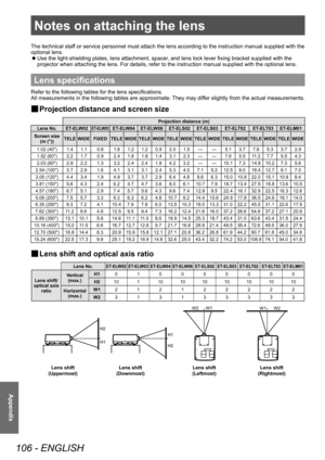 Page 106Notes on attaching the lens
106 - ENGLISH
Appendix
The technical staff or service personnel must attach the lens according to the instruction manual supplied with the 
optional lens.
 zUse the light-shielding plates, lens attachment, spacer

, and lens lock lever fixing bracket supplied with the 
projector when attaching the lens. For details, refer to the instruction manual supplied with the optional lens.
Lens specifications
Refer to the following tables for the lens specifications.
All measurements in...