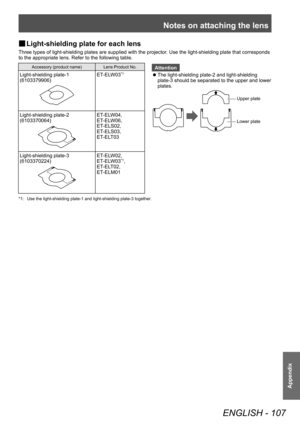 Page 107Notes on attaching the lens
ENGLISH - 107
Appendix
■
■ Light-shielding plate for each lens
Three types of light-shielding plates are supplied with the projector
. Use the light-shielding plate that corresponds 
to the appropriate lens. Refer to the following table.
Accessory (product name) Lens Product No.Attention
 zThe light-shielding plate-2 and light-shielding 
p

late-3 should be separated to the upper and lower 
plates.
Upper plate
Lower plate
Light-shielding plate-1
(6103379906)ET-ELW03*1...