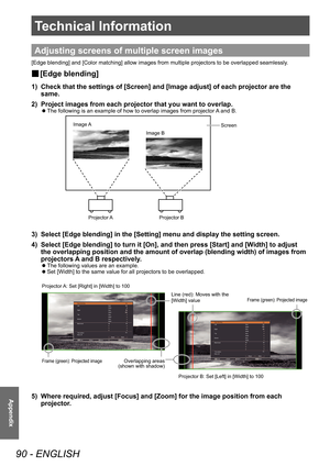 Page 90Technical Information
90 - ENGLISH
Appendix
Technical Information
Adjusting screens of multiple screen images
[Edge blending] and [Color matching] allow images from multiple projectors to be overlapped seamlessly.
■
■ [Edge blending]
1) Check that the settings of [Screen] and [Image adjust] of each projector are the 
same.
2)
 
Project images from each projector that you want to overlap.
■z The following is an example of how to overlap images from projector 
A  and B.
Screen
Image A
Projector A Projector...