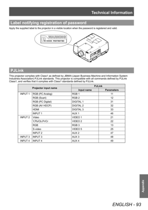 Page 93Technical Information
ENGLISH - 93
Appendix
Label notifying registration of password
Apply the supplied label to the projector in a visible location when the password is registered and valid.
PJLink
This projector complies with Class1 as defined by JBMIA (Japan Business Machine and Information System 
Industries Association) PJLink standards. This projector is compatible with all commands defined by PJLink 
Class1, and verifies that it complies with Class1 standards defined by PJLink.
Projector input...