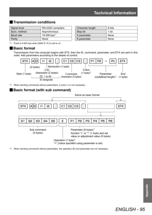 Page 95Technical Information
ENGLISH - 95
Appendix
■
■ Transmission conditions
Signal level
RS-232C-compliant Character length 8 bits
Sync. method Asynchronous Stop bit1 bit
Baud rate 19 200 bps
*1X parameterNone
Parity None S parameterNone
*1: Fixed to 9 600 bps when [AMX D. D.] is set to on.
■
■ Basic format
Transmission from the computer begins with STX, then the ID, command, parameter, and ETX are sent in this 
order. Add parameters according to the details of control.
(2 bytes)
2 ID 
characters (2 byte\os)...