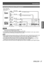 Page 27Connections
ENGLISH - 27
Getting Started
Connecting example: AV equipment
Video, S-video, DV\MD player, and HDM\f vi\Mdeo 
output device\b
To HDM\f output
To AV HDCP 
DV\f video outputTo  
terminal
To  termina\Ml
To  termin\Mal To  terminal To  term\Minal
To compo\bite 
video output To component 
video output
To S-video output
DV\f-D cable
HDM\f cable BNC cable BNC cable
S-video cable
Attention
 z
Always use one of the following when connecting a VCR.
–

■
A
  VCR with built-in time base corrector (TBC)...