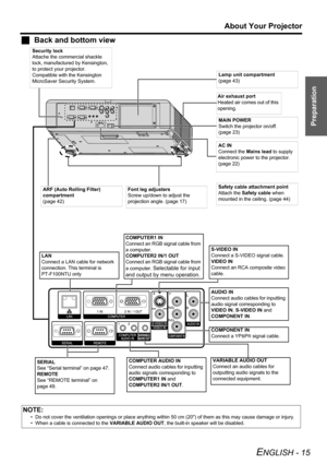 Page 15Preparation
About Your Projector
ENGLISH - 15
JBack and bottom view
NOTE:
• Do not cover the ventilation openings or place anything within 50 cm (20) of them as this may cause damage or injury.
• When a cable is connected to the VARIABLE AUDIO OUT, the built-in speaker will be disabled.
AC IN
Connect the Mains lead to supply 
electronic power to the projector. 
(page 22)MAIN POWER
Switch the projector on/off. 
(page 23)
Safety cable attachment point
Attach the Safety cable when 
mounted in the ceiling....