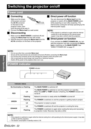 Page 22ENGLISH - 22
Basic Operation
Switching the projector on/off
JConnecting
1. Make sure the shape 
of the power cord and 
the AC IN connector 
on the back of the 
projector match, then 
push the plug all the way in.
2. Connect the Mains lead to a wall socket.
JDisconnecting
1. Make sure the MAIN POWER is switched off and 
unplug the Mains lead from the wall socket.
2. Hold the plug and unplug the Mains lead from the 
AC IN connector on the back of the projector.
JDirect power off function
You can disconnect...