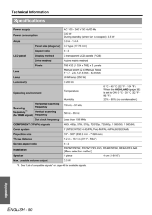 Page 50Appendix
Technical Information
ENGLISH - 50
Specifications
Power supplyAC 100 - 240 V 50 Hz/60 Hz
Power consumption330 W
During standby (when fan is stopped): 3.5 W
Amps3.9 A - 1.4 A
LCD panel
Panel size (diagonal)0.7 type (17.78 mm)
Aspect ratio4 : 3
Display method3 transparent LCD panels (RGB)
Drive methodActive matrix method
Pixels786 432 (1 024 x 768) x 3 panels
LensManual zoom (2 x)/Manual focus
F 1.7 - 2.6, f 21.6 mm - 43.0 mm
LampUHM lamp (250 W)
Luminosity3200lm
Operating...