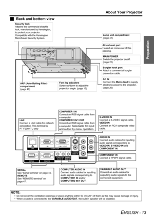 Page 13Preparation
About Your Projector
ENGLISH - 13
JBack and bottom view
NOTE:
• Do not cover the ventilation openings or place anything within 50 cm (20) of them as this may cause damage or injury.
• When a cable is connected to the VARIABLE AUDIO OUT, the built-in speaker will be disabled.
MAIN POWER
Switch the projector on/off. 
(page 21)
ARF (Auto Rolling Filter) 
compartment
(page 40)Lamp unit compartment
(page 41)
Font leg adjusters
Screw up/down to adjust the 
projection angle. (page 15) Security lock...