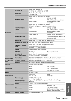 Page 49Technical Information
ENGLISH - 49
Appendix
Terminals
S-VIDEO INSingle - line, Mini DIN 4p
Y: 1.0 V [p-p], C: 0.286 V [p-p], 75Ω
VIDEO INSingle - line, RCA pin jack
1.0 V [p-p], 75Ω
COMPUTER1 INSingle - line, D - sub HD 15-pin (female)
R.G.B.
0.7 V [p-p], 75 
Ω
HD, VD/SYNCTTL high impedance, automatic 
positive/negative polarity 
compatible
COMPUTER2 IN/
1OUTSingle - line, D - sub HD 15-pin (female)
Selectable for input and output by menu operation.
R.G.B.
0.7 V [p-p], 75 Ω
HD, VD/SYNCTTL high impedance,...