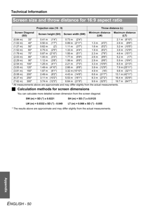 Page 50Appendix
Technical Information
ENGLISH - 50
* All measurements above are approximate and may differ slightly from the actual measurements.
JCalculation methods for screen dimensions
You can calculate more detailed screen dimension from the screen diagonal.
SW (m) = SD () x 0.0221 SH (m) = SD () x 0.0125
LW (m) = 0.0332 x SD () - 0.049 LT (m) = 0.066 x SD () - 0.055
* The results above are approximate and may differ slightly from the actual measurements.
Screen size and throw distance for 16:9 aspect...