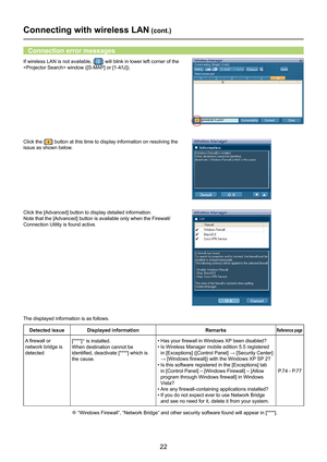 Page 22
22

Detected issueDisplayed informationRemarksReference page
A firewall or 
network bridge is 
detected
[****]※ is installed. 
When destination cannot be 
identified, deactivate [****] which is 
the cause.• 
Has your firewall in Windows XP been disabled?
•  Is Wireless Manager mobile edition 5.5 registered 
in	[Exceptions]	([Control	Panel]	→	[Security	Center]	
→	[Windows	firewall])	with	the	Windows	XP 	SP	2?
•  Is this software registered in the [Exceptions] tab 
in [Control Panel] – [Windows Firewall]...