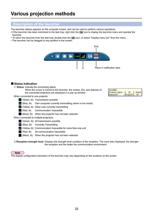 Page 33
33

The launcher always appears on the computer screen, and can be used to p\
erform various operations.
• If the launcher has been minimized to the task tray, right click the [
] icon to display the launcher menu and operate the 
launcher.
•  To return the launcher from the task tray, double-click the [
] icon, or select “Display menu bar” from the menu.
• The launcher can be dragged to any position in the screen.
Description of the launcher
Various projection methods
 Status indication
A Status :...