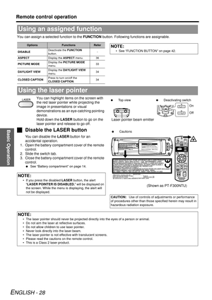 Page 28Basic Operation
Remote control operation
ENGLISH - 28
You can assign a selected function to the FUNCTION button. Following functions are assignable.
You can highlight items on the screen with 
the red laser pointer while projecting the 
image in presentations or visual 
demonstrations as an eye-catching pointing 
device.
Hold down the  LASER button to go on the 
laser pointer and release to go off.
J Disable the LASER button
You can disable the  LASER button for an 
accidental operation.
1. Open the...