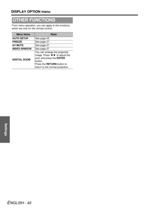 Page 40Settings
DISPLAY OPTION menu
ENGLISH - 40
From menu operation, you can apply to the functions, 
which are only for the remote control.
OTHER FUNCTIONS
Menu itemsRefer
AUTO SETUP See page 25.
FREEZE See page 27.
AV MUTE See page 27.
INDEX-WINDOW See page 27.
DIGITAL ZOOM You can enlarge the projected 
image. Press 
I H  to adjust the 
size, and press the  ENTER 
button.
Press the  RETURN button to 
return to the normal projection. 
