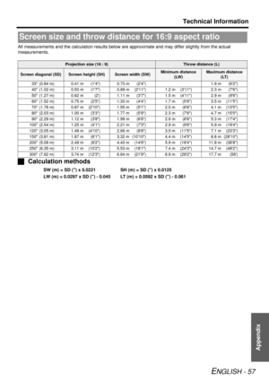 Page 57Technical Information
ENGLISH - 57
Appendix
All measurements and the calculation results below are approximate and may differ slightly from the actual 
measurements.
J Calculation methods
SW (m) = SD () x 0.0221 SH (m) = SD () x 0.0125
LW (m) = 0.0297 x SD () - 0.045 LT (m) = 0.0592 x SD () - 0.061
Screen size and throw di stance for 16:9 aspect ratio
Projection size (16 : 9)Throw distance (L)
Screen diagonal (SD)Screen height (SH)Screen width (SW)Minimum distance 
(LW)Maximum distance  (LT)
33 (0.84 m)...