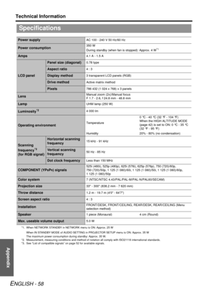 Page 58Appendix
Technical Information
ENGLISH - 58
Specifications
Power supplyAC 100 - 240 V 50 Hz/60 Hz
Power consumption350 W
During standby (when fan is stopped): Approx. 4 W*1
*1. When NETWORK STANDBY in NETWORK menu is ON: Approx. 25 WWhen IN STANDBY MODE of AUDIO SETTING in PROJECTOR SETUP menu is ON: Approx. 35 W
The maximum power consumption during standby: Approx. 35 W.
Amps4.1 A - 1.5 A
LCD panel
Panel size (diagonal)0.78 type
Aspect ratio4 : 3
Display method3 transparent LCD panels (RGB)
Drive...