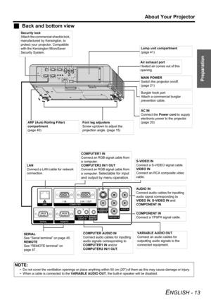 Page 13
Preparation
About Your Projector
ENGLISH - 13
JBack and bottom view
NOTE:
• Do not cover the ventilation openings or place anything within  50 cm (20) of them as this may cause damage or injury.
• When a cable is connected to the  VARIABLE AUDIO OUT, the built-in speaker will be disabled.
MAIN POWER
Switch the projector on/off. 
(page 21)
ARF (Auto Rolling Filter) 
compartment
(page 40) Lamp unit compartment
(page 41)
Font leg adjusters
Screw up/down to adjust the 
projection angle. (page 15)
Security...