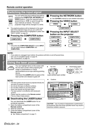 Page 24
Basic Operation
Remote control operation
ENGLISH - 24
You can switch the input method manually by 
pressing the COMPUTER , NETWORK  and 
VIDEO  buttons. Press the  required button 
several times or  I H  to cycle through the 
input methods as follows. The actual 
projected image will be  changed in a while.
 The graphical guidance will be displayed on the upper 
right of the projected image and you can confirm the 
selected input method which is highlighted in yellow. See 
“INPUT GUIDE” on page 34....