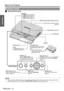 Page 12
Preparation
About Your Projector
ENGLISH - 12
JTop and front view
Projector body
NOTE:
• Do not cover the ventilation openings or  place anything within 50 cm (20) of them as this may cause damage or injury.
• While the projector is not in use, keep the  FRONT PANEL COVER closed to protect the lens.
Indicators
 POWER  indicator (page 20)
  LAMP  indicator (page 39)
  TEMP  indicator (page 39)
  FILTER  indicator (page 39)
Levers
  Focus lever  (page 22)
  Zoom lever  (page 22) ALS
 (Ambient Luminance...