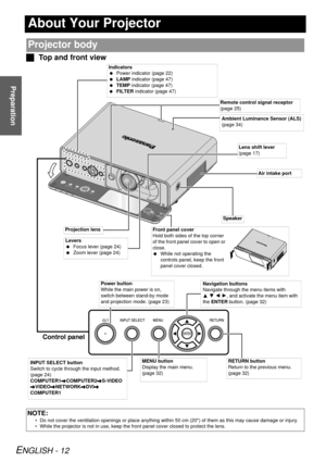 Page 12ENGLISH - 12
Preparation
About Your Projector
JTop and front view
Projector body
NOTE:
• Do not cover the ventilation openings or  place anything within 50 cm (20) of them as this may cause damage or injury.
• While the projector is not in use, keep the front panel cover closed to protect the lens.
Indicators
  Power indicator (page 22)
  LAMP  indicator (page 47)
  TEMP  indicator (page 47)
  FILTER indicator (page 47)
Levers
  Focus lever (page 24)
  Zoom lever (page 24) Ambient Luminance Sensor (ALS)...