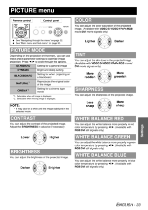 Page 33ENGLISH - 33
Settings
PICTURE menu
Depending on the projection environment, you can use 
these preset parameter settings to optimise image 
projection. Press I H to cycle through the options.
You can adjust the contrast  of the projected image. 
Adjust the BRIGHTNESS in advance if necessary.
You can adjust the brightness of the projected image. You can adjust the color saturation of the projected 
image. (Available with 
VIDEO/S-VIDEO /YP
BPR/RGB  
movie/ DVI movie signals only)
You can adjust the skin...