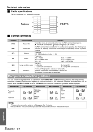 Page 54Appendix
Technical Information
ENGLISH - 54
JCable specifications
(When connected to a personal computer)
JControl commands
You can switch the signals which to output from the  COMPUTER1 OUT terminal by pressing the computer key 
command. The key commands are depend on the manufactures.  If you select the computer terminals which has no 
signals while the  INPUT GUIDE is set to DETAILED , the computer co nnection guidance will be displayed. 
CommandControl contentsRemarks
PON Power ON In standby mode,...