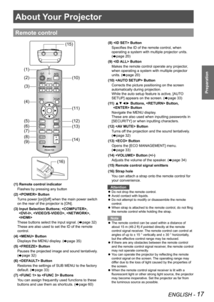 Page 17ENGLISH - 17
Preparation
About Your Projector
Remote control
(12)
(13)
(11)
(10)
(14)
(2)
(1)
(3)
(4)
(5)
(7)
(8)
(9)
(6)
(15)
(16)
(1) Remote control indicator Flashes by pressing any button
(2)  Button Turns power [on]/[off] when the main power switch 
on the rear of the projector is [ON].
(3) Input Selection Buttons; ,  , , , 

These buttons select the input signal. (
Æpage 32)
These are also used to set the ID of the remote 
control.
(4)  Button Displays the MENU display. (
Æpage 35)
(5)  Button...