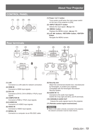 Page 19About Your Projector
ENGLISH - 19
Preparation
Rear terminals
CONTROL PANEL
0í0â0ï0ê0ï0å0÷0ê0Î0ê0Á0ê0ï0ä0ð0î0ñ0ö0õ0æ0ó0Á0ê 0ï
0÷0ê0å0æ0ð
0ê0ï
0â0ö0å0ê0ð0Á0ê0ï0Á0Ô
0â0ö0å0ê0ð0Á0ê0ï
0ô0æ0ó0ê0â0í0Á0ê 0ï
0Ò0Ó
0î0â0ê0ï
0ñ0ð0ø0æ 0ó
0ð0ï
0ð0ç0ç
0â0ä0Á0ê
0ï 0ó0í
0ô0Î0÷0ê0å0æ0ð0Á0ê0ï
0÷0â0ó0ê0â0ã0í0æ
0â0ö0å0ê0ð0Á0ð0ö
0õ
(1)(2)(3)(4)(5)(6)
(7)( 9)(8)(10)(11)
(1) LAN
Connects to a LAN cable for network connection.
(2) HDMI IN Connects to HDMI input signals.
(3) DVI-I IN Connects to DVI-D, DVI-A (RGB or YP
BPR) input...