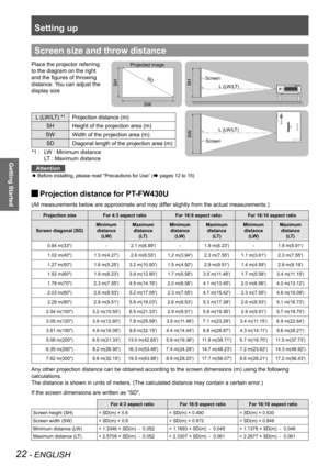 Page 22Setting up
22 - ENGLISH
Getting Started
Screen size and throw distance
Place the projector referring 
to the diagram on the right 
and the figures of throwing 
distance. You can adjust the 
display size 
L (LW/LT)
Screen L (LW/LT)
SW
Screen
SH
SW
SD
Projected image
SH
L (LW/LT) *1Projection distance (m)
SH Height of the projection area (m)
SW Width of the projection area (m) SD Diagonal length of the projection area (m)
LW : Minimum distance 
*1 : 
LT : Maximum distance
Attention
Before installing,...