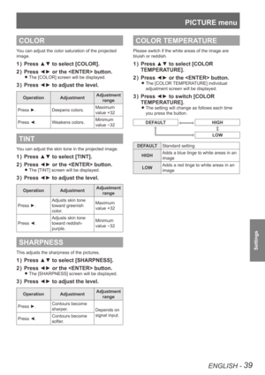 Page 39PICTURE menu
ENGLISH - 39
Settings
COLOR
You can adjust the color saturation of the projected 
image.
Press ▲▼ to select [COLOR].
1  ) 
Press ◄► or the  button.
2  ) 
The [COLOR] screen will be displayed. 
z
Press ◄► to adjust the level.
3  ) 
Operation AdjustmentAdjustment 
range
Press ►. Deepens colors. Maximum 
value +32
Press ◄. Weakens colors. Minimum 
value 
-32
TINT
You can adju
st the skin tone in the projected image.
Press ▲▼ to select [TINT].
1  ) 
Press ◄► or the  button.
2  ) 
The [TINT]...