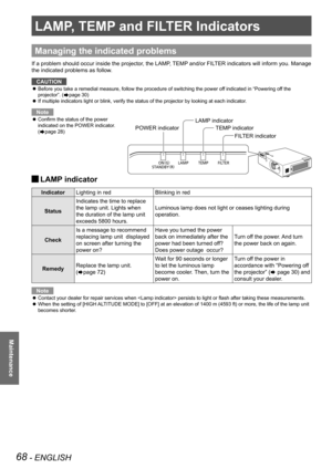 Page 68LAMP, TEMP and FILTER Indicators
68 - ENGLISH
Maintenance
LAMP, TEMP and FILTER Indicators
Managing the indicated problems
If a problem should occur inside the projector, the LAMP, TEMP and/or FILTER indicators will inform you. Manage 
the indicated problems as follow.CAUTION
Before you take a remedial measure, follow the procedure of switching th\
e power off indicated in “Powering off the 
 
z
projector”. (
Æpage 30)
If multiple indicators light or blink, verify the status of the projecto\
r by looking...