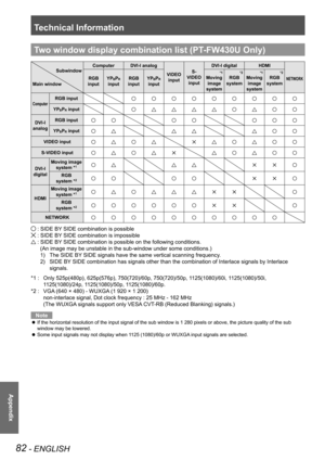 Page 82Technical Information
82 - ENGLISH
Appendix
Two window display combination list (PT-FW430U Only)
Subwindow
Main window Computer  DVI-I analog 
VIDEO input S- 
VIDEO  input DVI-I digital HDMI
NETWORKRGB 
input YPBPR 
input RGB 
input YPBPR 
input
*1
Moving  image 
system
*2
RGB 
system
*1
Moving  image 
system
*2
RGB 
system
Computer RGB input
YPBPR input
DVI-I 
analog  RGB input
YPBPR input
VIDEO input
S-VIDEO input
DVI-I 
digital Moving image 
system *1
RGB  
system *2
HDMI Moving image 
system *1
RGB...