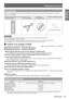 Page 15Precautions for Use
ENGLISH - 15
Important  
Information
Accessories
Make sure the following accessories are provided with your projector. Numbers in the brackets ( ) show the 
number of accessories.
Wireless remote control unit (x1)
(N2QAYB000669) Power cord (x1)
(TXFSX01RTNZ)CD-ROM (x1)
(TXFQB02VKP7)Batteries (AA/R6 type) (x2)
(for remote control unit)
Attention
After unpacking the projector, discard the power cord cap and packaging material properly.
 
z
For lost accessories, consult your dealer.
 
z...