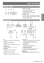 Page 19About Your Projector
ENGLISH - 19
Preparation
Rear terminals
CONTROL PANEL
0í0â0ï0ê0ï0å0÷0ê0Î0ê0Á0ê0ï0ä0ð0î0ñ0ö0õ0æ0ó0Á0ê 0ï
0÷0ê0å0æ0ð
0ê0ï
0â0ö0å0ê0ð0Á0ê0ï0Á0Ô
0â0ö0å0ê0ð0Á0ê0ï
0ô0æ0ó0ê0â0í0Á0ê 0ï
0Ò0Ó
0î0â0ê0ï
0ñ0ð0ø0æ 0ó
0ð0ï
0ð0ç0ç
0â0ä0Á0ê
0ï 0ó0í
0ô0Î0÷0ê0å0æ0ð0Á0ê0ï
0÷0â0ó0ê0â0ã0í0æ
0â0ö0å0ê0ð0Á0ð0ö
0õ
(1)(2)(3)(4)(5)(6)
(7)( 9)(8)(10)(11)
(1) LAN
Connects to a LAN cable for network connection.
(2) HDMI IN Connects to HDMI input signals.
(3) DVI-I IN Connects to DVI-D, DVI-A (RGB or YP
BPR) input...