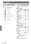 Page 36Menu Navigation
36 - ENGLISH
Settings
MAIN MENU
The main menu consists of the following 7 menu 
items.
When a main menu item is selected, the screen 
changes to a sub-menu selection screen.
PICTURE
POSITION
LANGUAGE
DISPLAY OPTION
PROJECTOR SETUP
SECURITY
NETWORK
SUB MENU
The sub-menu screen of the selected main menu 
appears, and you can set and adjust the various items 
in the sub-menu.
 
JPICTURE [  ]
Sub-menu item Factory 
default Page
PICTURE MODE
STANDARD *138
CONTRAST 0 38
BRIGHTNESS 0 38
COLOR 0...