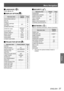 Page 37Menu Navigation
ENGLISH - 37
Settings
 
JLANGUAGE [  ]
Details (Æpage 48)
 
JDISPLAY OPTION[  ]
Sub-menu item Factory 
default Page
ON-SCREEN DISPLAY - 49
DVI-I IN -  50
HDMI IN -  50
CLOSED CAPTION 
SETTING OFF 51
SCREEN SETTING - 51
STARTUP LOGO DEFAULT 
LOGO 52
AUTO SETUP AUTO 52
SIGNAL SEARCH ON 53
BACK COLOR BLUE 53
WIDE MODE AUTO 53
SXGA MODE SXGA  53
OTHER FUNCTIONS 54
 
JPROJECTOR SETUP[  ]
Sub-menu item Factory default Page
STATUS  - 56
PROJECTOR ID  ALL 56
INITIAL START UP LAST MEMORY 56...