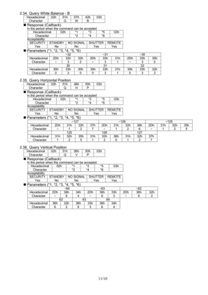 Page 11
11/16 
 
 
2.34.  Query White Balance - B 
Hexadecimal 02h 51h 57h 42h 03h
Character  Q W B  
„  Response (Callback) In the period when the command can be accepted 
Hexadecimal 02h *1  *3  *5 03h 
Character  *2 *4 *6  Acceptability SECURITY STANDBY NO SIGNAL SHUTTER REMOTE
Yes No  No  Yes Yes 
„ Parameters (*1, *2, *3, *4, *5, *6) 
  −32  −31  −30 
Hexadecimal 2Dh 33h  32h 2Dh 33h  31h 2Dh 33h  30h 
Character  − 3 2  − 3 1  − 3 0 
 30 31 32 
Hexadecimal 30h 33h 30h 30h 33h 31h 30h 33h 32h 
Character 0 3...