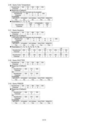 Page 13
13/16 
  2.40. Query Color Temperature 
Hexadecimal 02h 51h 54h 45h 03h
Character  Q T E  
„
 Response (Callback) In the period when the command can be accepted 
Hexadecimal  02h *1  *3 03h 
Character  *2 *4  Acceptability SECURITY STANDBY NO SIGNAL SHUTTER REMOTE
Yes No  No  Yes Yes 
„ Parameters (*1, *2, *3, *4) 
 LOW STANDARD HIGH 
Hexadecimal 30h 31h 32h 
Character 0 1 2 
 
2.41. Query Keystone 
Hexadecimal 02h 51h 4Bh 53h 03h
Character  Q K S  
„ Response (Callback) In the period when the command...