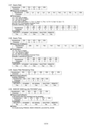 Page 15
15/16 
  2.47. Query Date 
Hexadecimal 02h 51h 47h 44h 03h
Character  Q G D  
„
 Response (Callback) 
Hexadecimal  02h *y1 *y2 *y3 *y4 *m1 *m2 *d1 *D2  *w  03h 
Character             
„ Parameters *y1—*y4: Year (4 digits) 
*m1, *m2: Month (2 digits) 
*d1, *d2: Day (2 digits) 
*w: Day of the week (Mon = 1, Tue = 2, Wed  = 3, Thu = 4, Fri = 5, Sat = 6, Sun = 7) 
Set it by UTC (Coordinated Universal Time). 
Example: Saturday, April 21, 2007 
  *y1 *y2 *y3 *y4 *m1 *m2 *d1 *D2  *w 
Hexadecimal  32h 30h 30h...