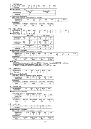 Page 4
4/16 
  2.5. FREEZE key 
Hexadecimal 02h 4Fh 46h 5Ah 3Ah *1  03h 
Character    O F Z  : *2   
„
 Parameters (*1, *2) 
  Freeze OFF  Freeze ON 
Hexadecimal 30h  31h 
Character 0  1 
„ Response (Callback) In the period when the command can be accepted 
Hexadecimal 02h 4Fh 46h 5Ah 3Ah *1 03h 
Character  O F Z : *2  Acceptability SECURITY STANDBY NO SIGNAL SHUTTER REMOTE
No No No No Yes 
 
2.6. Input Change 
Hexadecimal  02h 49h 49h 53h 3Ah *1  *3  *5  03h 
Character    I  I S : *2 *4 *6  
„ Parameters (*1,...