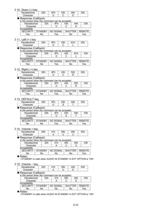 Page 5
5/16 
 
 
2.10. Down ( ) key 
Hexadecimal  02h 4Fh 43h 44h 03h 
Character  O C D  
„  Response (Callback) In the period when the command can be accepted 
Hexadecimal  02h 4Fh 43h 44h 03h 
Character  O C D  Acceptability SECURITY STANDBY NO SIGNAL SHUTTER REMOTE
Yes No  Yes  No Yes 
 
2.11. Left ( I) key 
Hexadecimal 02h 4Fh 43h 4Ch 03h 
Character  O C L  
„ Response (Callback) In the period when the command can be accepted 
Hexadecimal 02h 4Fh 43h 4Ch 03h 
Character  O C L  Acceptability SECURITY...