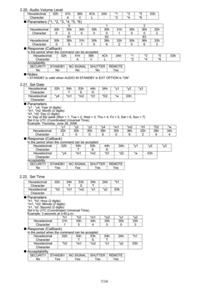 Page 7
7/16 
  2.20.  Audio Volume Level 
Hexadecimal 02h 41h 56h 4Ch 3Ah *1 *3 *5 03h 
Character    A V L  : *2 *4 *6   
„
 Parameters (*1, *2, *3, *4, *5, *6) 
 0 1 2 
Hexadecimal 30h 30h 30h 30h 30h 31h 30h 30h 32h 
Character 0 0 0 0 0 1 0 0 2 
 61  62  63 
Hexadecimal 30h 36h 31h 30h 36h 32h 30h 36h 33h 
Character 0 6 1 0 6 2 0 6 3 
„ Response (Callback) In the period when the command can be accepted 
Hexadecimal 02h 41h 56h 4Ch 3Ah *1  *3  *5 03h 
Character    A V L  : *2 *4 *6   Acceptability SECURITY...