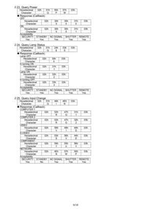 Page 8
8/16 
  2.23. Query Power 
Hexadecimal 02h 51h 50h 57h 03h
Character  Q P W  
„
 Response (Callback) OFF 
Hexadecimal  02h 30h 30h 31h 03h 
Character  0 0 0  ON Hexadecimal  02h 30h 30h 31h 03h 
Character  0 0 1  Acceptability SECURITY STANDBY NO SIGNAL SHUTTER REMOTE
Yes Yes  Yes  Yes Yes 
 
2.24. Query Lamp Status 
Hexadecimal 02h 51h 24h 53h 03h
Character  Q $ S  
„ Response (Callback) Lamp OFF 
Hexadecimal 02h 30h 03h 
Character  0  In turning ON  Hexadecimal 02h 31h 03h 
Character   1  Lamp ON...