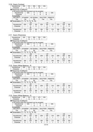 Page 10
10/16 
  2.30. Query Contrast 
Hexadecimal 02h 51h 56h 52h 03h
Character  Q V R  
„
 Response (Callback) In the period when the command can be accepted 
Hexadecimal 02h *1  *3  *5 03h 
Character  *2 *4 *6  Acceptability SECURITY STANDBY NO SIGNAL SHUTTER REMOTE
Yes No  No  Yes Yes 
„ Parameters (*1, *2, *3, *4, *5, *6) 
  −32  −31  −30 
Hexadecimal 2Dh 33h  32h 2Dh 33h  31h 2Dh 33h  30h 
Character  − 3 2  − 3 1  − 3 0 
 30 31 32 
Hexadecimal 30h 33h 30h 30h 33h 31h 30h 33h 32h 
Character 0 3 0 0 3 1 0 3...