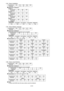 Page 14
14/16 
  2.44. Query Installation 
Hexadecimal 02h 51h 53h 50h 03h
Character  Q S P  
„
 Response (Callback) FRONT-F 
Hexadecimal 02h 30h 03h 
Character  0  REAR-F  Hexadecimal 02h 31h 03h 
Character   1  FRONT-C Hexadecimal 02h 32h 03h 
Character   2  REAR-C Hexadecimal 02h 33h 03h 
Character   3  Acceptability SECURITY STANDBY NO SIGNAL SHUTTER REMOTE
Yes Yes  Yes  Yes Yes 
 
2.45.  Query Display Language 
Hexadecimal 02h 51h 4Ch 47h 03h
Character  Q L G  
„ Response (Callback) In the period when the...