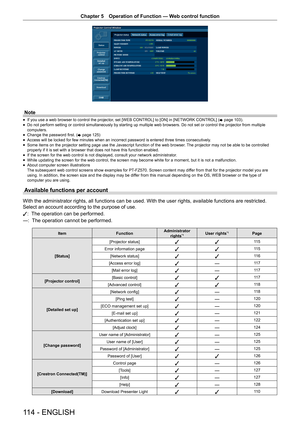 Page 114Chapter 5 Operation of Function — Web control function
114 - ENGLISH
Note
 
f If you use a web browser to control the projector, set [WEB CONTROL] to [ON] in [NETWORK CONTROL] (
x page 103).
 
f Do not perform setting or control simultaneously by starting up multiple\
 web browsers. Do not set or control the projector from multiple 
computers.
 
f Change the password first. (
x page 125)
 
f Access will be locked for few minutes when an incorrect password is entered three times consecutively
.
 
f Some...