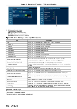 Page 116Chapter 5 Operation of Function — Web control function
116 - ENGLISH
1
1 
Self-diagnosis result display
Displays the item check results.
[OK]: Indicates that operation is normal.
[FAILED]: Indicates that there is a problem.
[WARNING]: Indicates that there is a warning.
 
r [FAILED] items displayed when a problem occurs
Item Description
[FAN] Trouble has occurred in the fan or its drive circuit. Consult your dealer\
.
[FAN(R_B)] Trouble has occurred in the R/B panel cooling fan.
[FAN(G)] Trouble has...