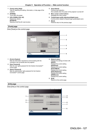 Page 127Chapter 5 Operation of Function — Web control function
ENGLISH - 127
1 
[Tools], [Info], [Help]
Tabs for selecting the setting, information, or help page of the 
projector.
2  [POWER]
Turns off/on the power.
3  [VOL DOWN], [VOL UP]
Adjusts the volume.
[AV MUTE] 
Switches on/off the AV mute function. 4 
[Input Select]
Controls input selection.
Not available when the power of the projector is turned off.
5  Menu screen control buttons
Navigates the menu screen.
6  Freeze/image quality adjustment/digital...