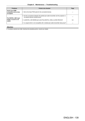 Page 139Chapter 6 Maintenance — Troubleshooting
ENGLISH - 139
Problems
Points to be checked Page
Audio from HDMI 
compatible device does 
not appear.  
f Set to the linear PCM audio for the connected devices.
―
The DIGITAL LINK input 
image or sound is not 
output.  
f Are the connections between the twisted-pair-cable transmitter and the projector or 
an external device correctly done? ―
 
f Is [DIGITAL LINK MODE] set to [AUTO], [DIGITAL LINK] or [LONG REACH]?
101
 
f Is a signal which is not compatible with a...