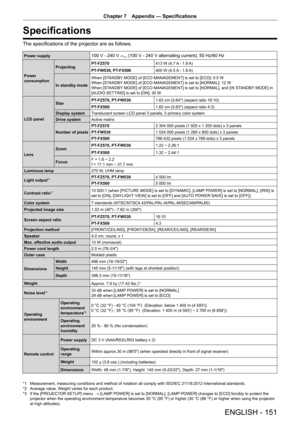 Page 151Chapter 7 Appendix — Specifications
ENGLISH - 151
Specifications
The specifications of the projector are as follows.
Power supply100 V - 240 V  (100 V - 240 V alternating current), 50 Hz/60 Hz
Power
consumption Projecting
PT
-FZ570 413 W (4.7 A - 1.9 A) 
PT -FW530, PT -FX500 400 W (4.5 A - 1.8 A)
In standby mode When [STANDBY MODE] of [ECO MANAGEMENT] is set to [ECO]: 0.5 W
When [STANDBY MODE] of [ECO MANAGEMENT] is set to [NORMAL]: 12 W
When [STANDBY MODE] of [ECO MANAGEMENT] is set to [NORMAL], and [IN...